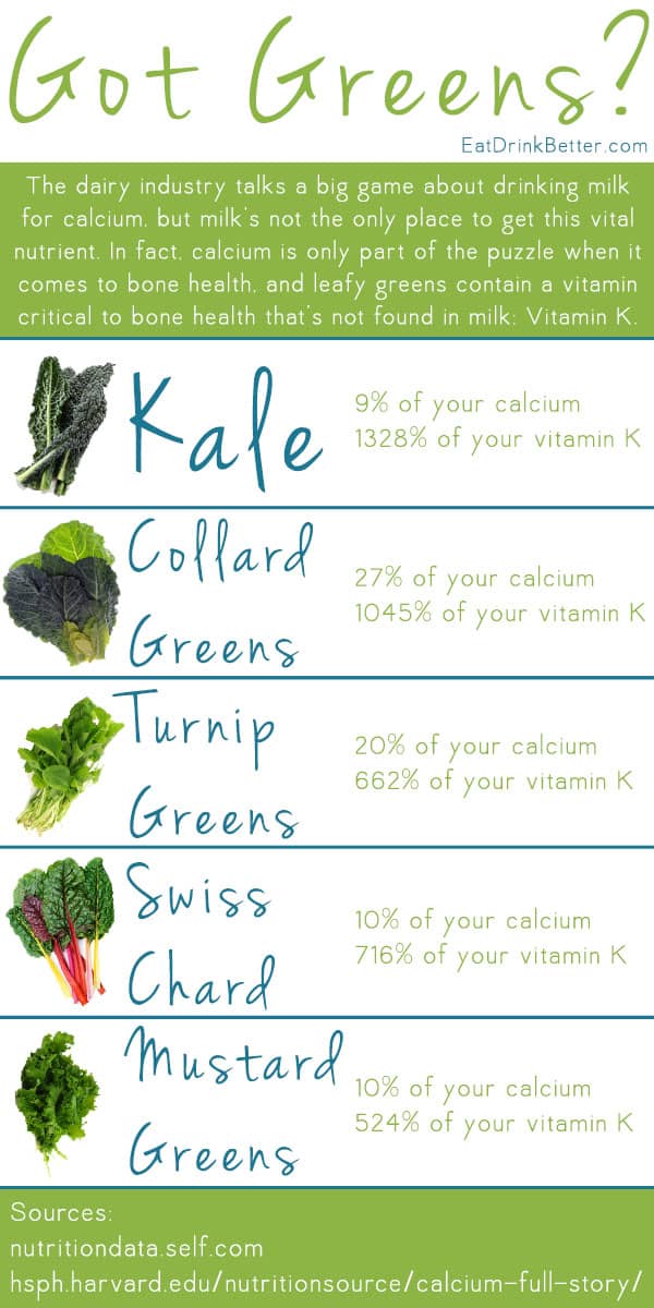 Dark Leafy Greens: Kale, Collard greens, Turnip Greens, Swiss chard, and Mustard greens vitamin description