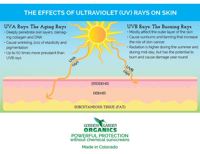 Effects-of-UV-rays-on-skin
