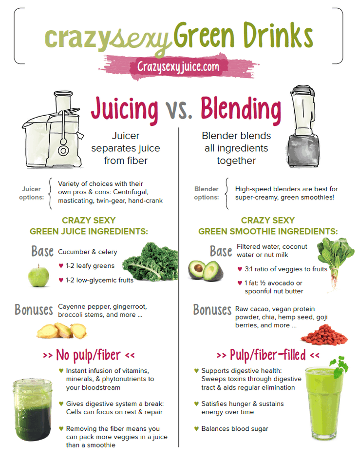 diagram of juicing versus blending