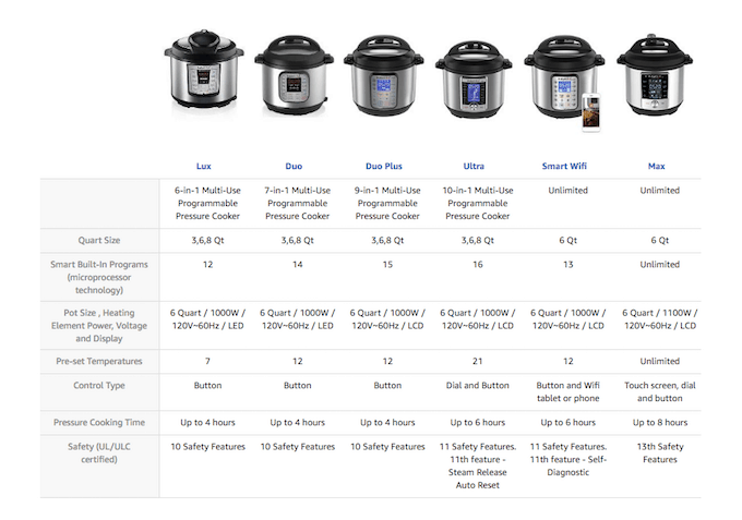 Compare instant pots 2021 best sale